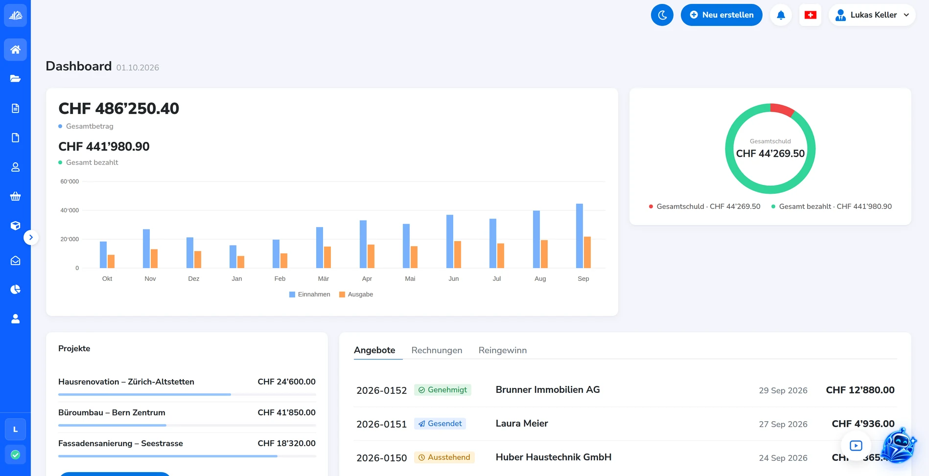 AdBooks Dashboard: Projekte, Angebote, Einnahmen und Zahlungen