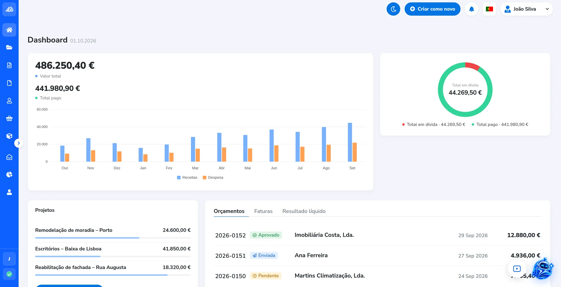 Painel AdBooks: projetos, orçamentos, receitas e pagamentos