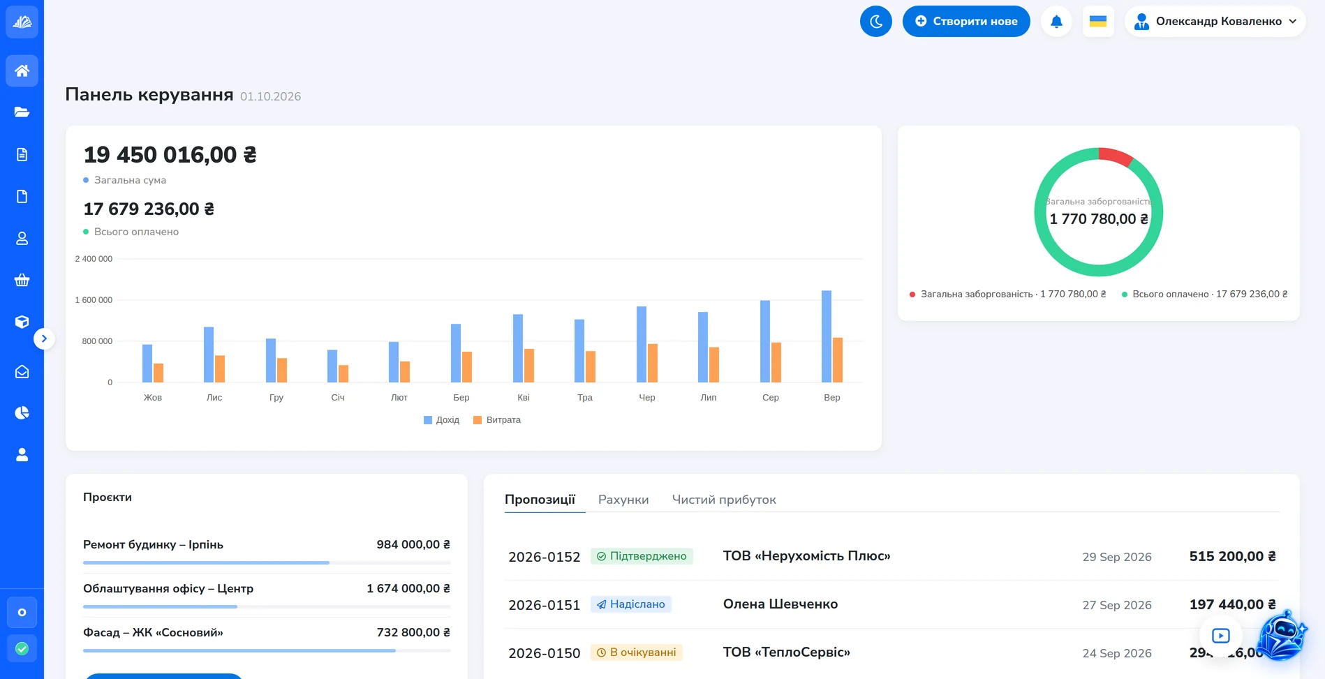Панель AdBooks: проєкти, пропозиції, доходи й платежі